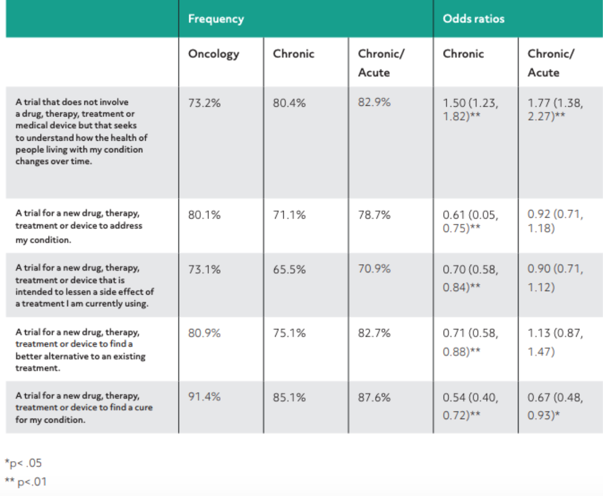 clinical-trial-recruitment-plan-template